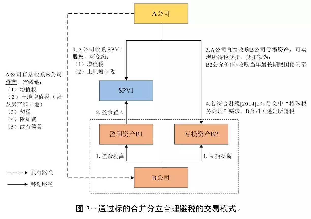 并購重組2022(申華控股 重組 并購)