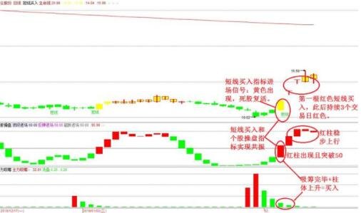 并購重組后股票跌是為什么(股票重組失敗后復(fù)牌是漲還是跌)