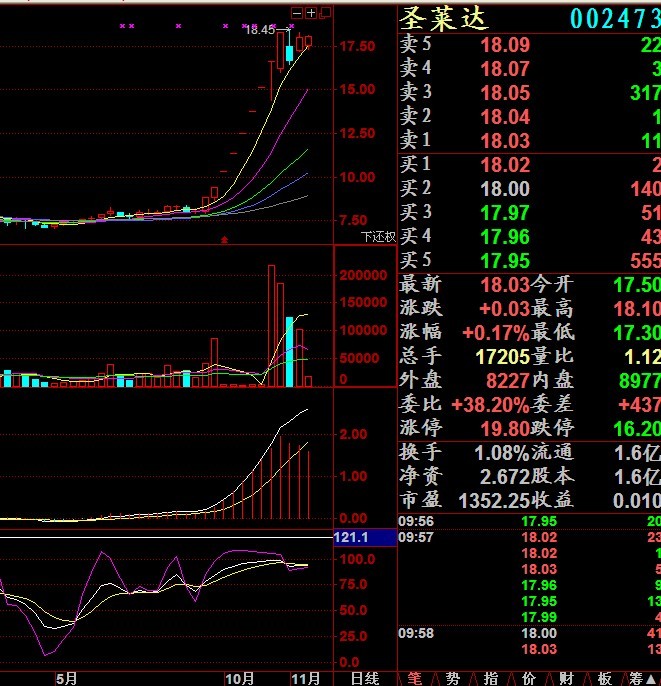 并購重組后股票跌是為什么(2019年重組并購股票一覽)