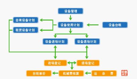 成本管理的目的和意義(項(xiàng)目的進(jìn)度,成本和質(zhì)量)