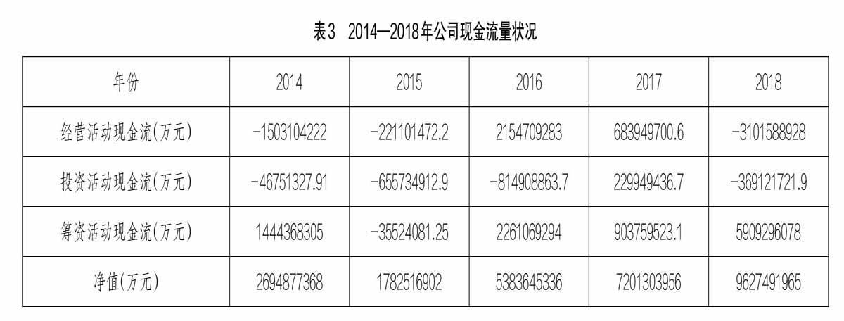 財(cái)務(wù)風(fēng)險(xiǎn)應(yīng)對(duì)措施(通信業(yè)\營(yíng)改增\政策分析及稅改風(fēng)險(xiǎn)應(yīng)對(duì)措施)(圖1)