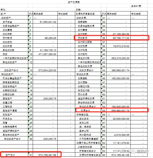 財(cái)務(wù)風(fēng)險(xiǎn)應(yīng)對(duì)措施(通信業(yè)\"營(yíng)改增\"政策分析及稅改風(fēng)險(xiǎn)應(yīng)對(duì)措施)