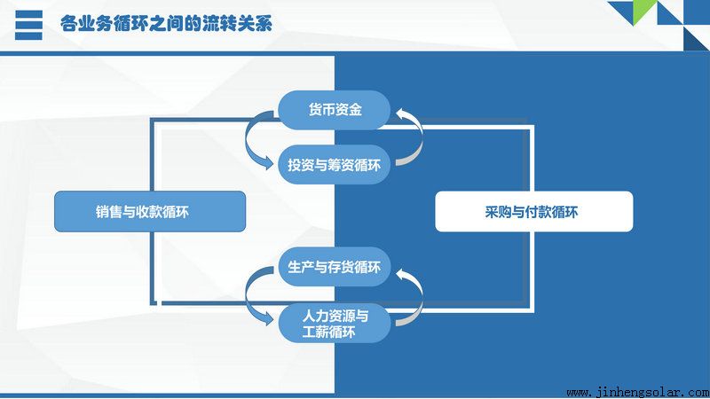 財務風險應對措施(風險和機遇的應對措施)