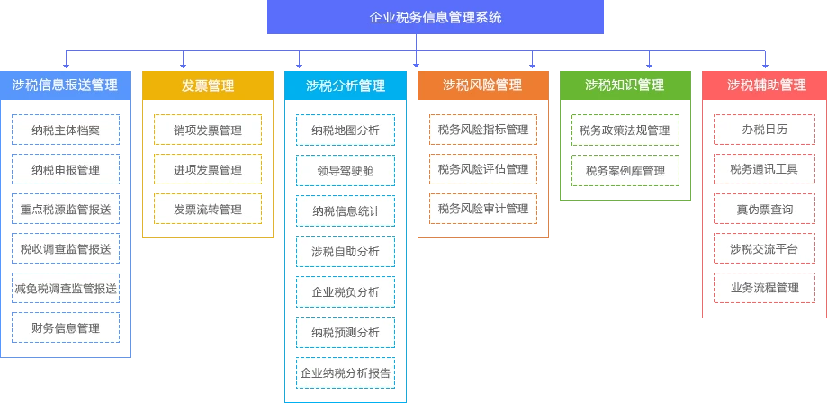 稅務(wù)風(fēng)險(xiǎn)(租賃合同租金和管理費(fèi)沒(méi)有分開(kāi)的稅務(wù)風(fēng)險(xiǎn))