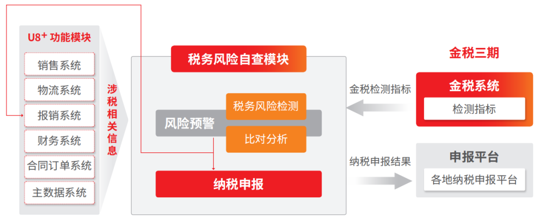 稅務(wù)風(fēng)險(xiǎn)(租賃合同租金和管理費(fèi)沒(méi)有分開(kāi)的稅務(wù)風(fēng)險(xiǎn))