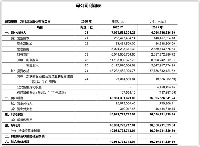 財(cái)務(wù)報(bào)表怎么看(便利店財(cái)務(wù)利潤報(bào)表)