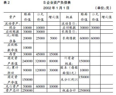 財(cái)務(wù)報(bào)表怎么看(便利店財(cái)務(wù)利潤報(bào)表)