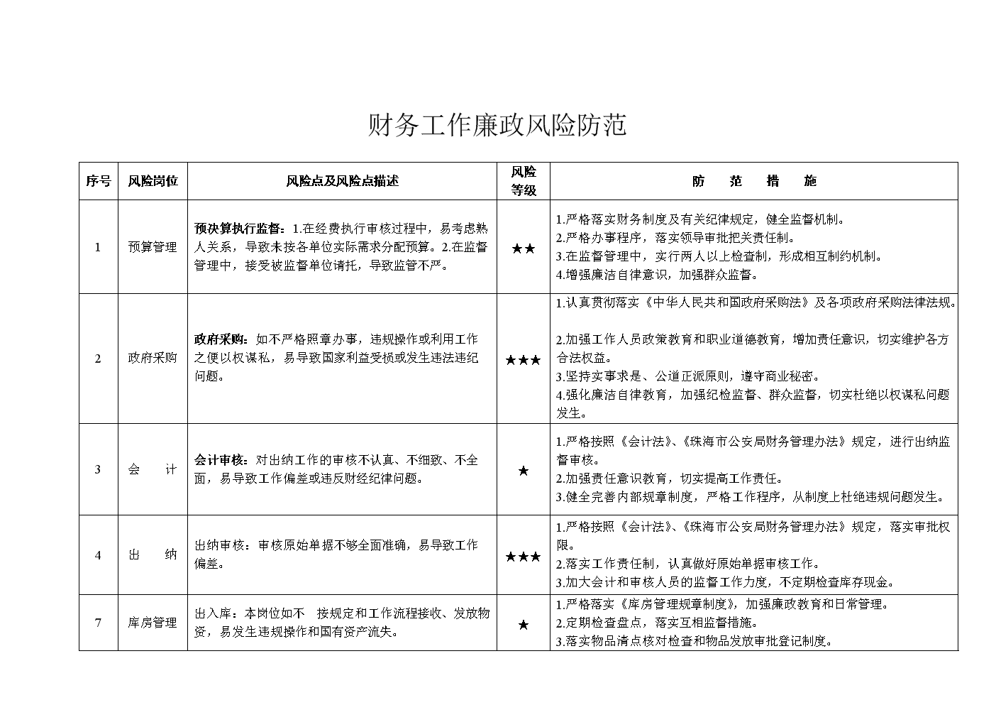 財(cái)務(wù)風(fēng)險(xiǎn)管控點(diǎn)有哪些(用電檢查風(fēng)險(xiǎn)點(diǎn)管控)