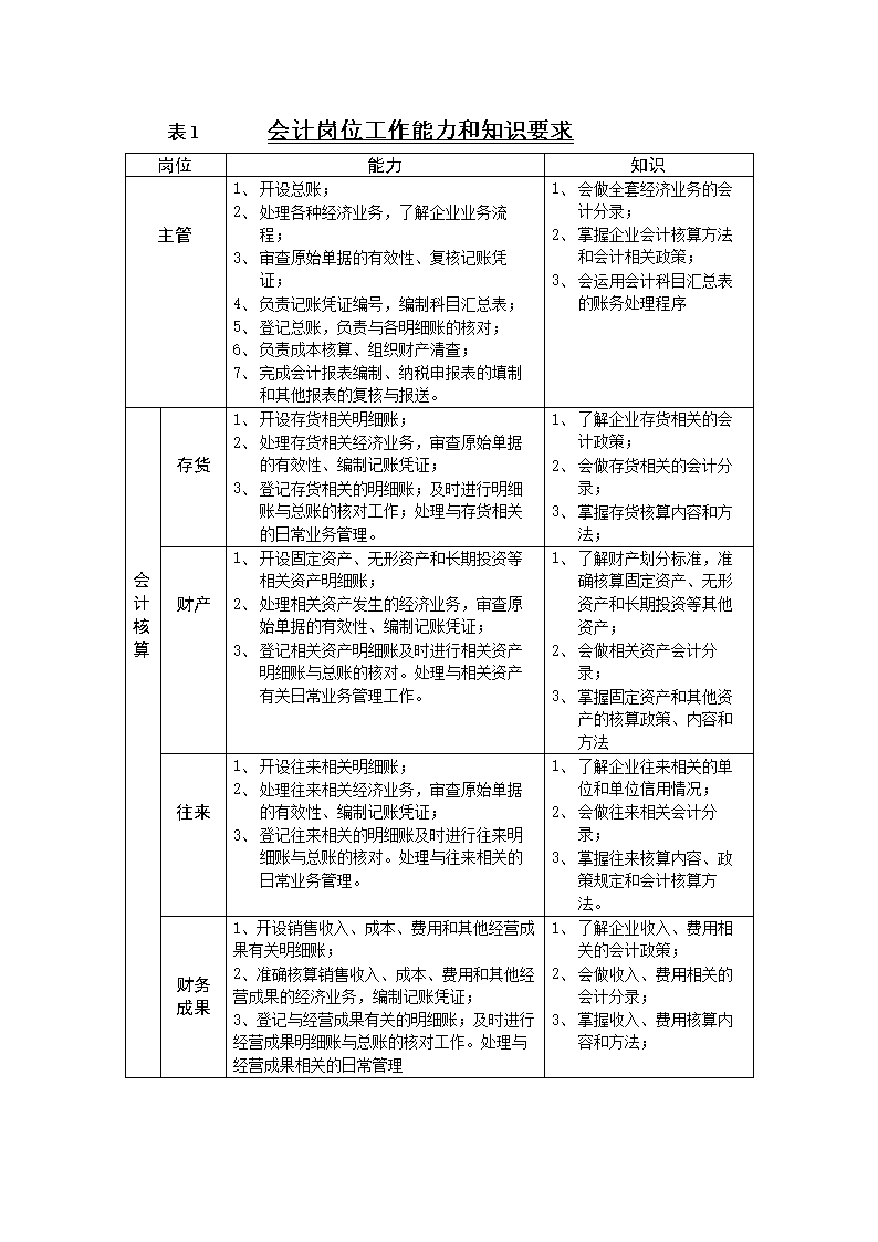 財務風險有哪些方面(財務方面有哪些培訓)