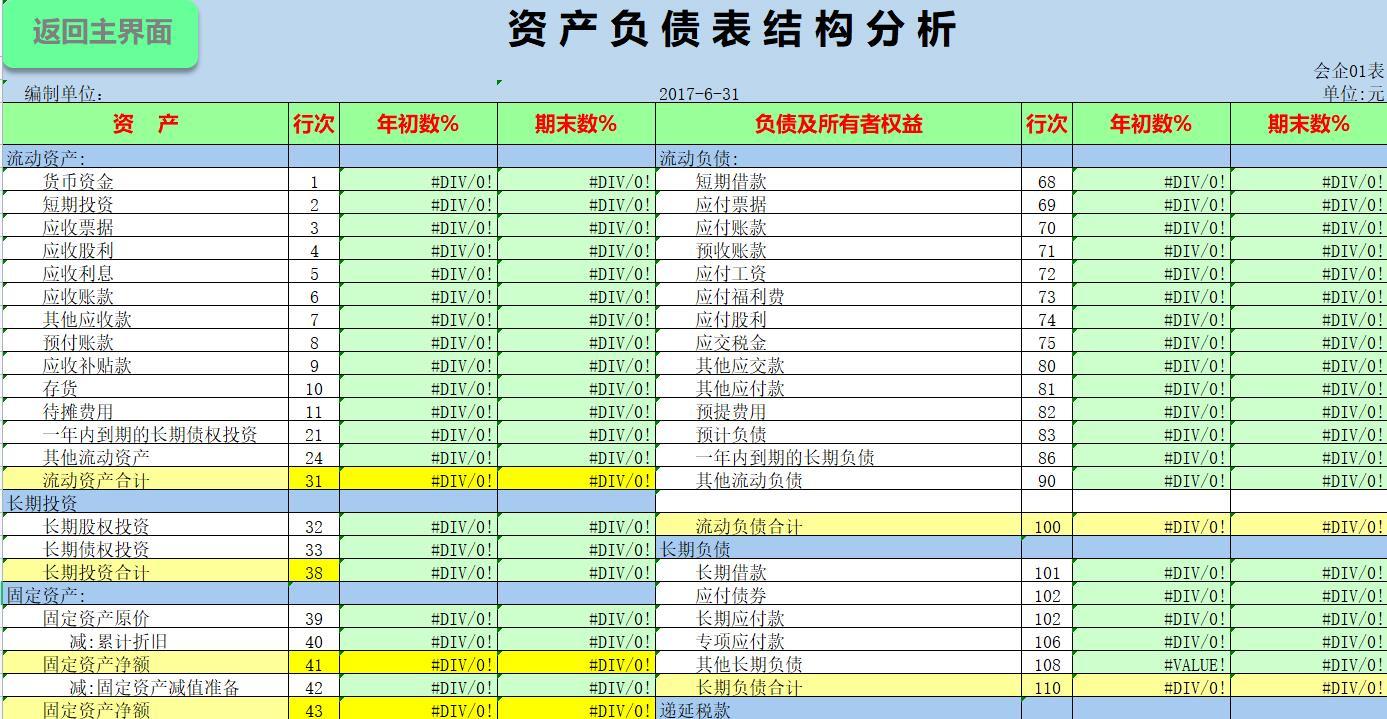 財務(wù)報表怎么分析數(shù)據(jù)(財務(wù)稽核報表)