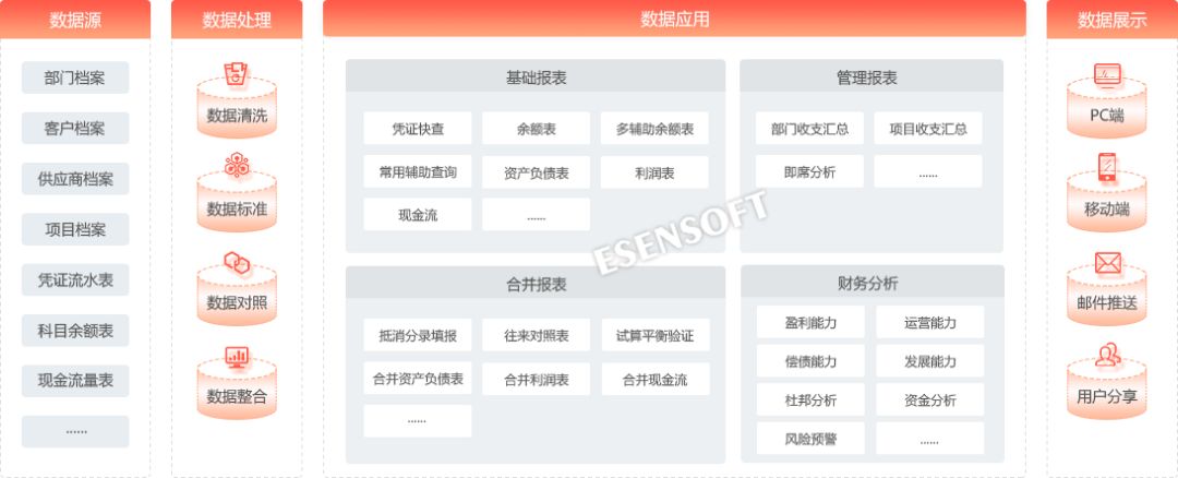 超詳細財務(wù)報表分析案例（財務(wù)報表分析的作用有哪些）