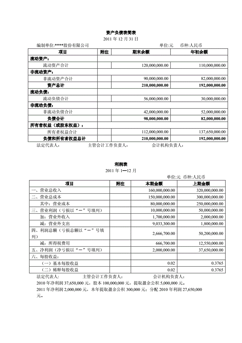 財務(wù)報表怎么分析數(shù)據(jù)(財務(wù)稽核報表)