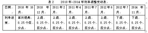 財務(wù)風(fēng)險管控(連鎖餐飲財務(wù)管控模式)(圖4)