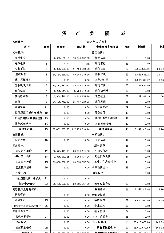 財務(wù)報表有哪幾種(鄭慶華注冊會計會計講義合并財務(wù)報報表嗨學(xué)網(wǎng))