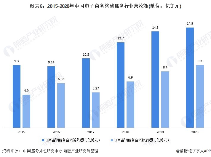 財務專項咨詢(安永財務交易咨詢好嗎)