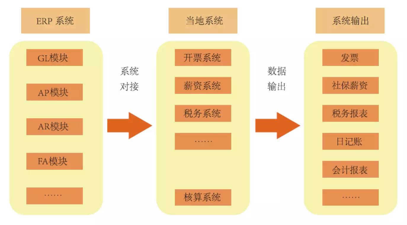 財務(wù)風(fēng)險應(yīng)對措施(通信業(yè)\"營改增\"政策分析及稅改風(fēng)險應(yīng)對措施)