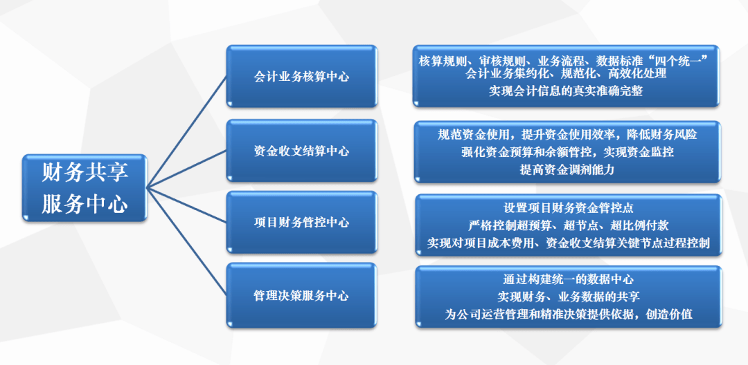 財務(wù)風(fēng)險應(yīng)對措施(通信業(yè)\"營改增\"政策分析及稅改風(fēng)險應(yīng)對措施)