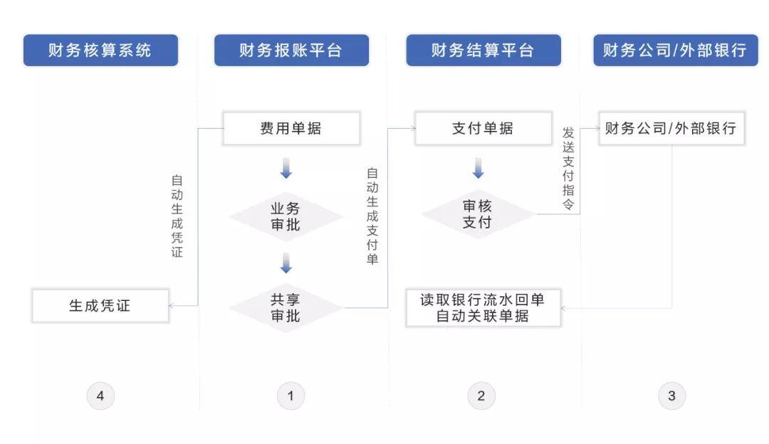 財務(wù)風(fēng)險應(yīng)對措施(通信業(yè)\"營改增\"政策分析及稅改風(fēng)險應(yīng)對措施)