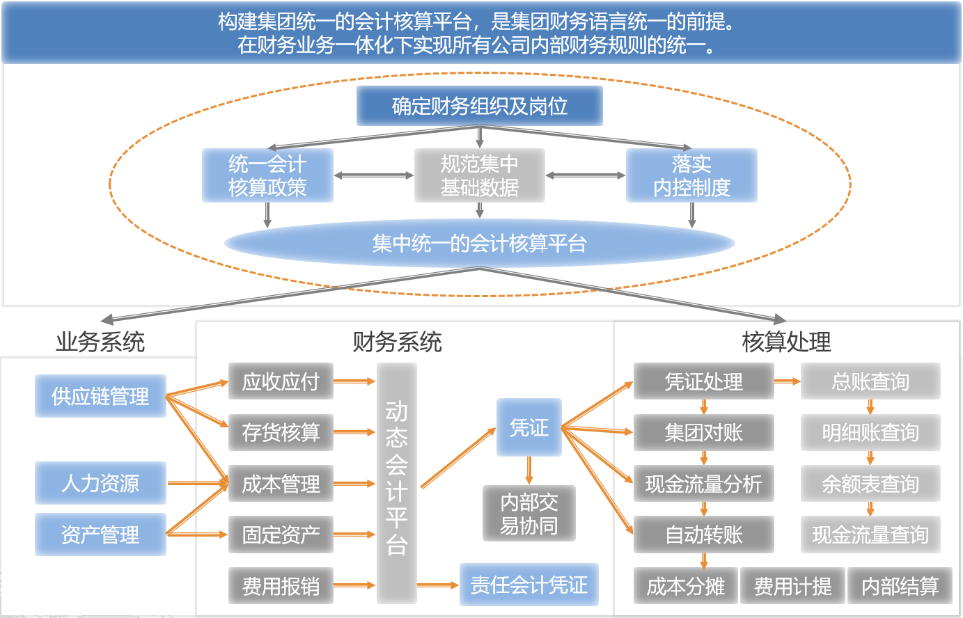 財務(wù)風(fēng)險應(yīng)對措施(通信業(yè)\"營改增\"政策分析及稅改風(fēng)險應(yīng)對措施)