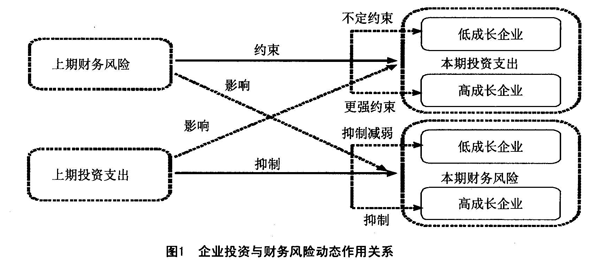 財務風險的分類(遠離財務騙術：夏草教你規(guī)避財報風險)