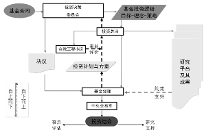 財務風險的分類(遠離財務騙術：夏草教你規(guī)避財報風險)