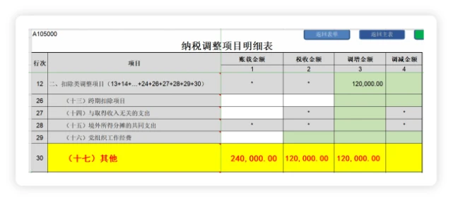 節(jié)稅工程(上海加工制造業(yè)納稅節(jié)稅書籍)