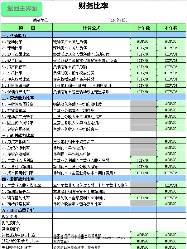 財務(wù)報表怎么分析數(shù)據(jù)(分析一個公司的主要財務(wù)數(shù)據(jù))