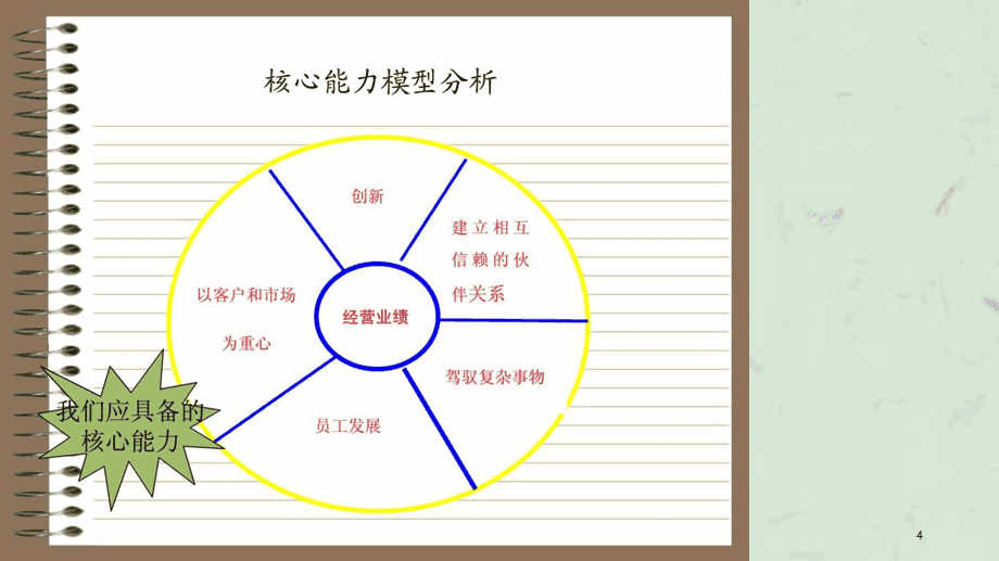 財務(wù)培訓(xùn)內(nèi)容有哪些(財務(wù)培訓(xùn)一般內(nèi)容)