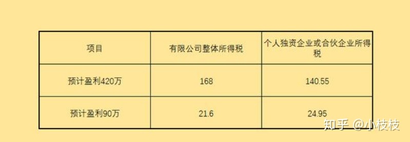 有限合伙企業(yè)的稅收籌劃(房地產(chǎn)企業(yè)增值稅籌劃)