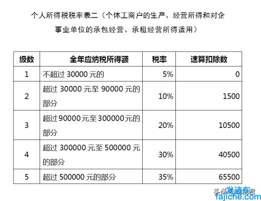 合伙制企業(yè)納稅規(guī)定(合伙制企業(yè)如何納稅)(圖1)