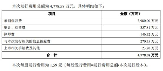 財務(wù)顧問收費(fèi)標(biāo)準(zhǔn)(家庭中醫(yī)顧問如何收費(fèi))