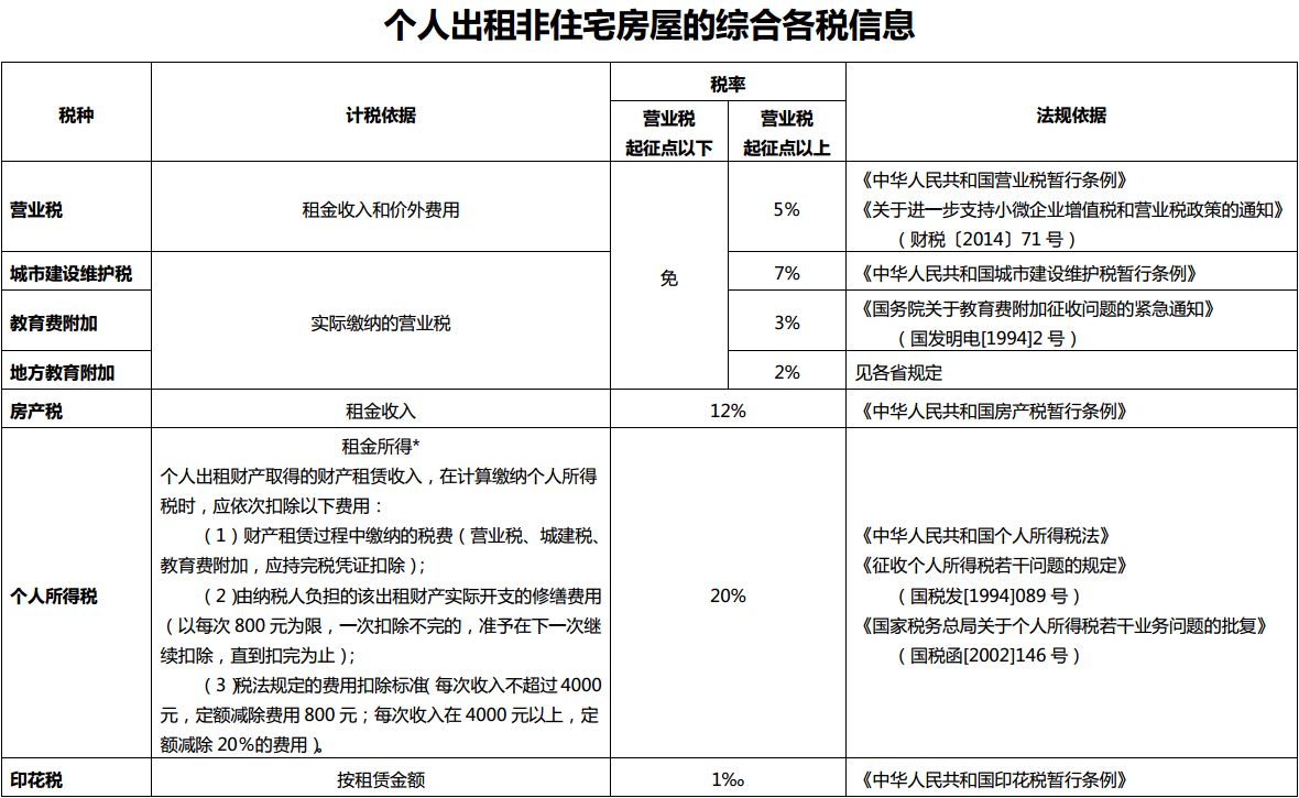 建筑勞務公司稅務籌劃(公司消費稅籌劃論文)