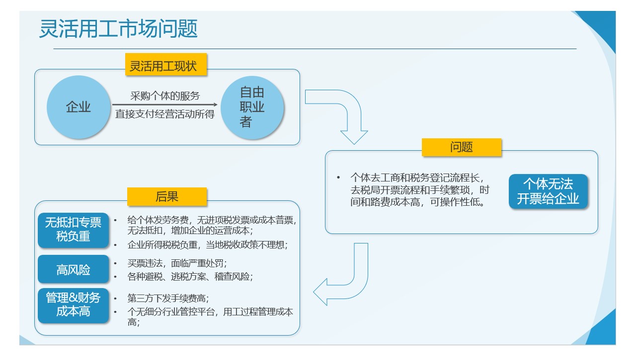 稅務(wù)籌劃怎樣收費(fèi)(稅務(wù)征收費(fèi))