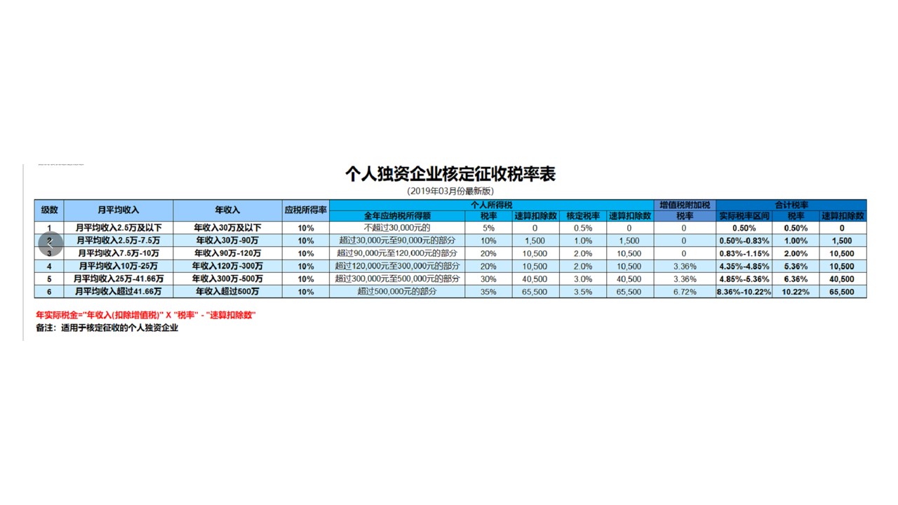 稅務(wù)籌劃怎樣收費(fèi)(稅務(wù)征收費(fèi))(圖7)