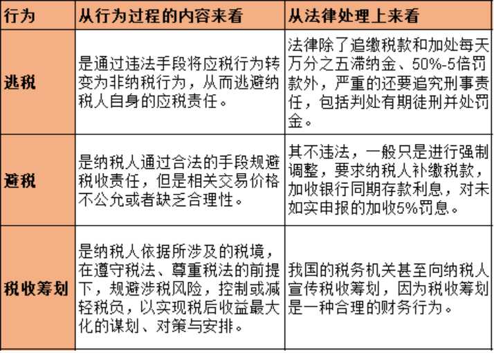 稅收籌劃有哪些風(fēng)險(財(cái)務(wù)培訓(xùn) 如何通過會計(jì)報(bào)表識別分析稅收風(fēng)險 上)