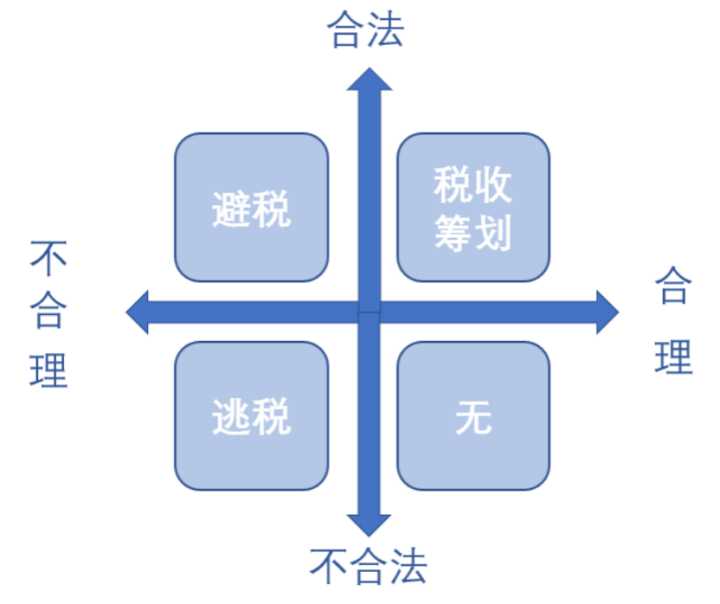 稅收籌劃有哪些風(fēng)險(xiǎn)(財(cái)務(wù)培訓(xùn) 如何通過會(huì)計(jì)報(bào)表識別分析稅收風(fēng)險(xiǎn) 上)(圖2)