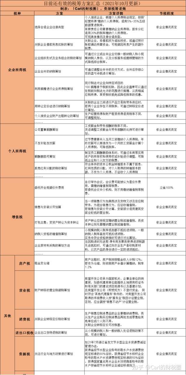 稅收籌劃有哪些風(fēng)險(xiǎn)(財(cái)務(wù)培訓(xùn) 如何通過會(huì)計(jì)報(bào)表識別分析稅收風(fēng)險(xiǎn) 上)(圖16)