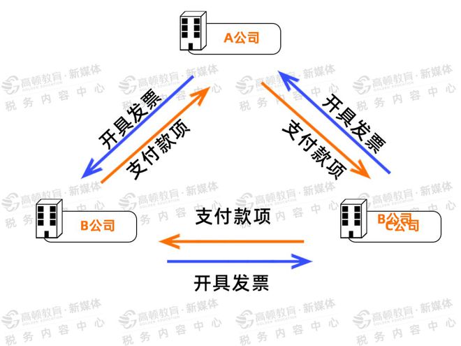 福州稅務(wù)籌劃(地方稅務(wù)和國家稅務(wù)合并)(圖4)