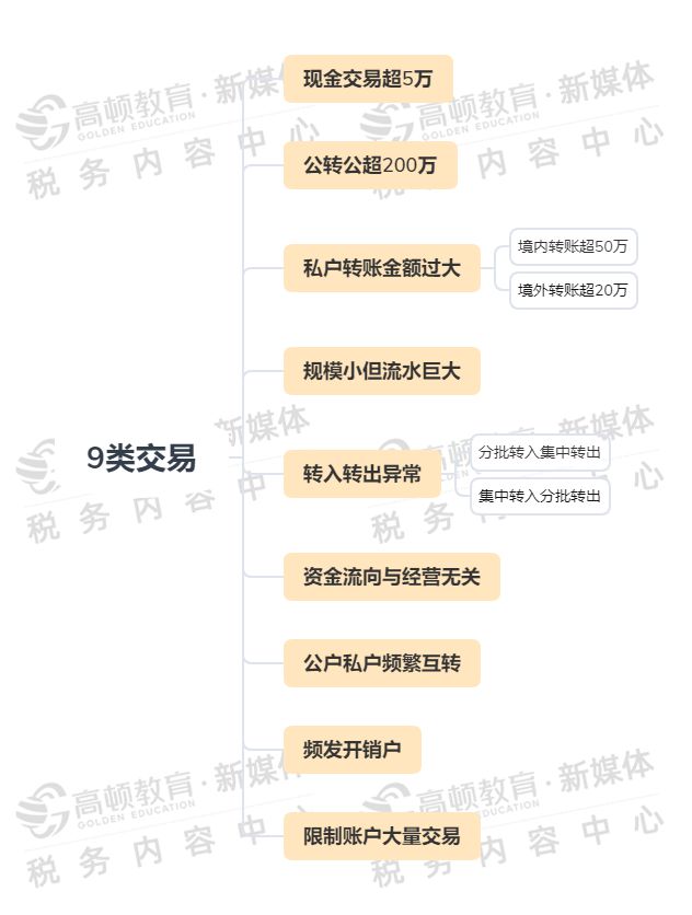 福州稅務(wù)籌劃(地方稅務(wù)和國家稅務(wù)合并)(圖5)