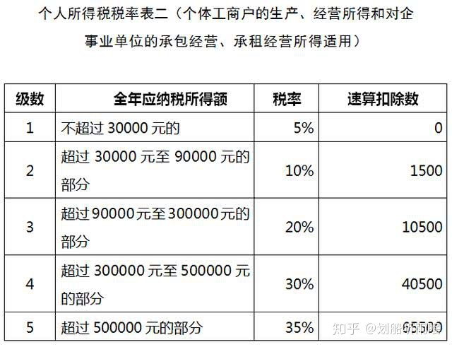 高管稅收籌劃(稅收決定經濟 經濟反作用于稅收)