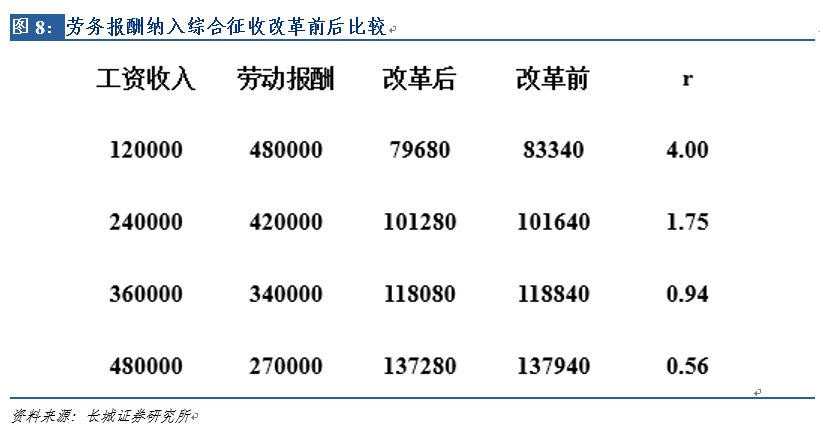 高管稅收籌劃(稅收決定經濟 經濟反作用于稅收)