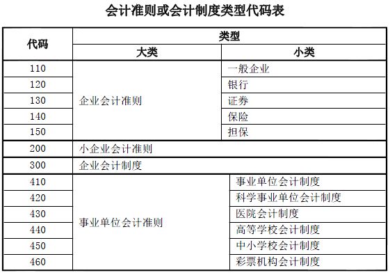 福州稅務(wù)籌劃(地方稅務(wù)和國家稅務(wù)合并)