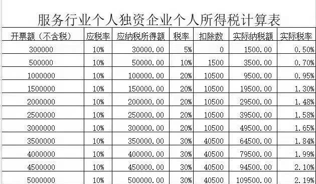 建筑行業(yè)稅收籌劃(軟件行業(yè)稅收優(yōu)惠)(圖4)