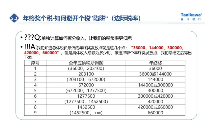 4個案例為你剖析年終獎和股權(quán)激勵個稅如何籌劃更節(jié)稅 