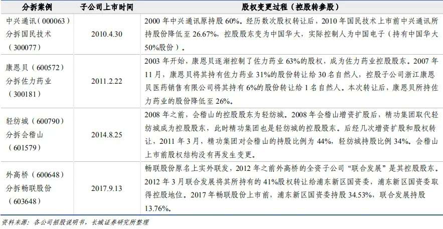 分拆上市(分拆上市)