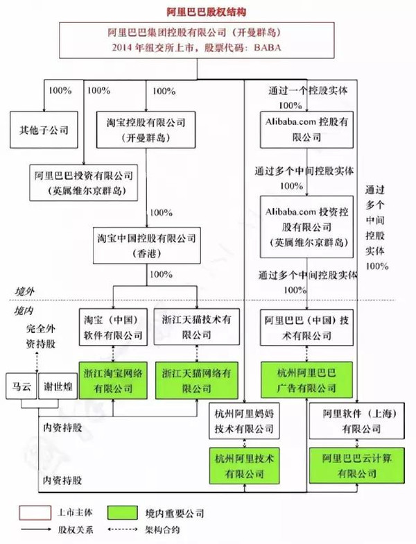 境外上市(境外子公司和分公司境外所得)