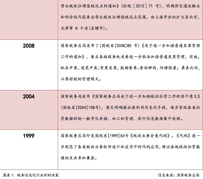 財(cái)稅服務(wù)(企業(yè)財(cái)稅服務(wù))(圖2)