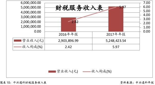 財(cái)稅服務(wù)(企業(yè)財(cái)稅服務(wù))(圖14)