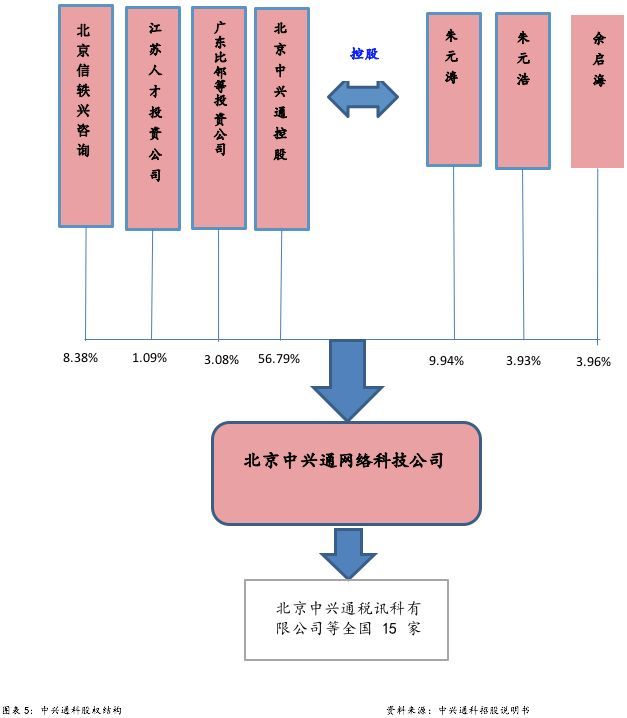 財(cái)稅服務(wù)(企業(yè)財(cái)稅服務(wù))(圖7)