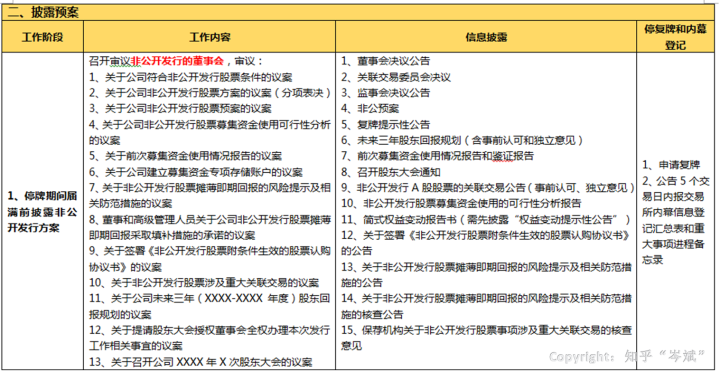 ipo上市流程(公司ipo上市流程, 時(shí)間)(圖5)